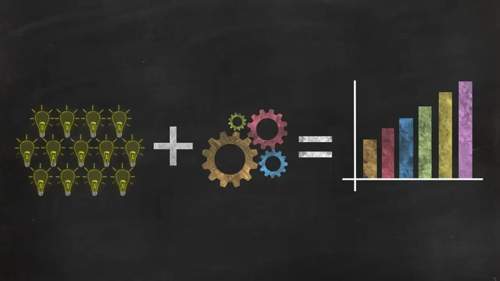 a figurative equation of how innovation factored into your business processes lead to growth