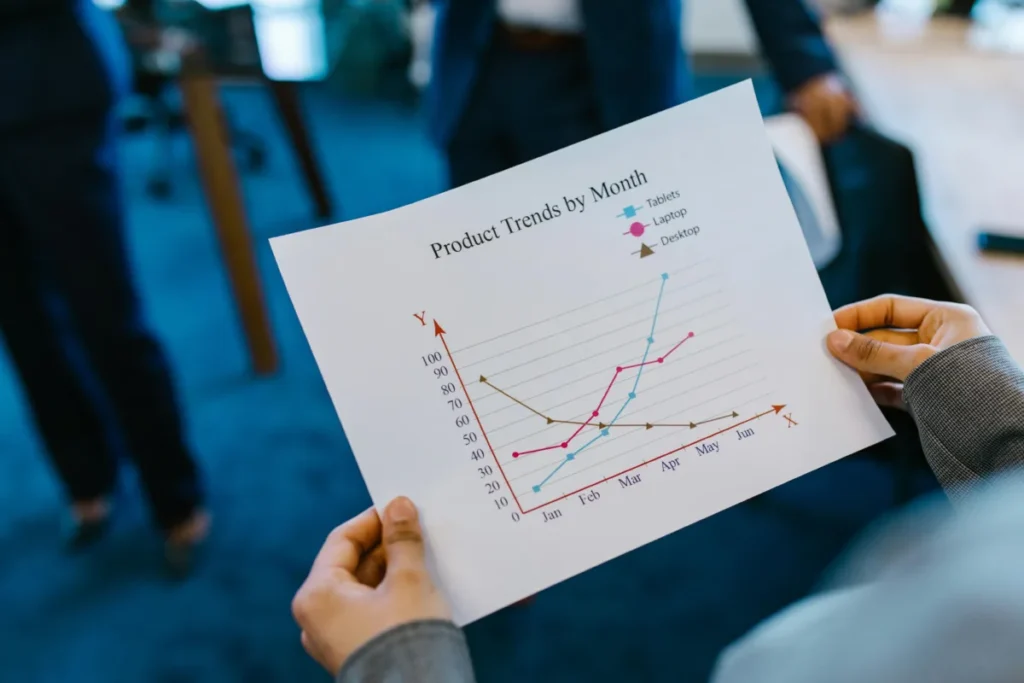 A person is holding a printed chart titled "Product Trends by Month," showing a line graph comparing tablets, laptops, and desktops from January to June. The chart shows tablets and laptops trending upward while desktop sales decline.