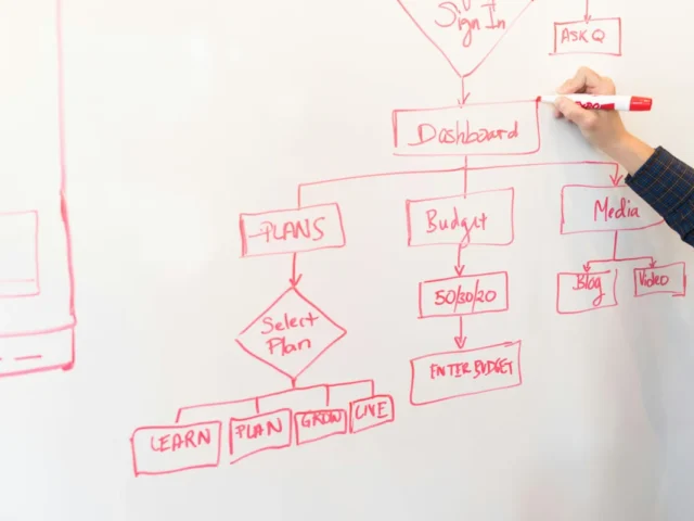 How to Keep Your Business Strategy From Failing