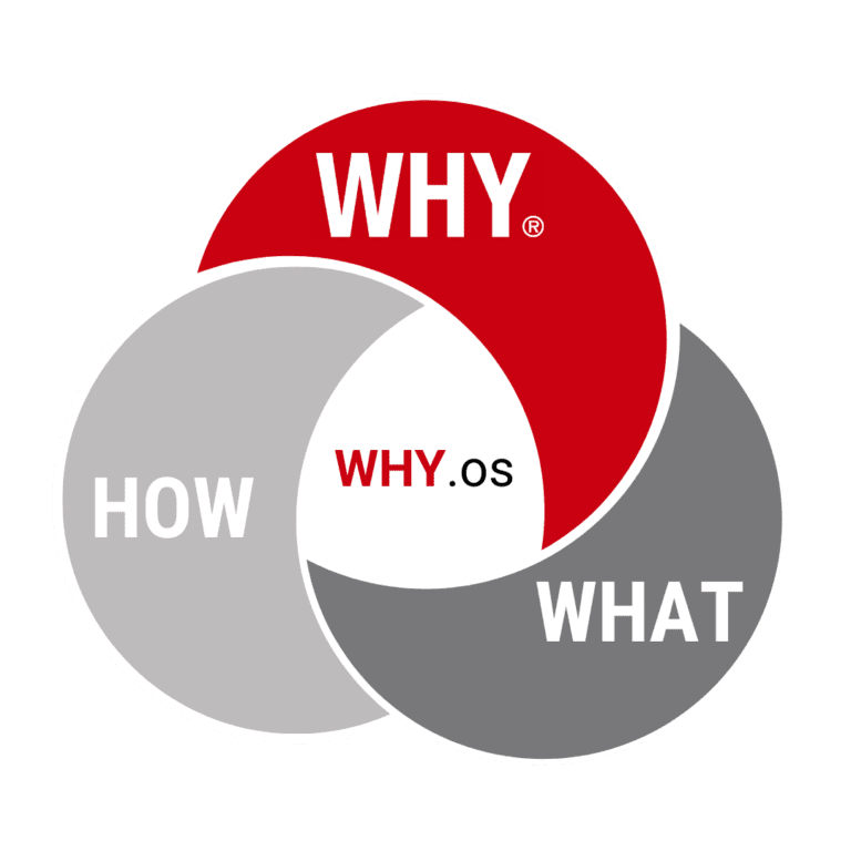 WHATISTHEWHYOS