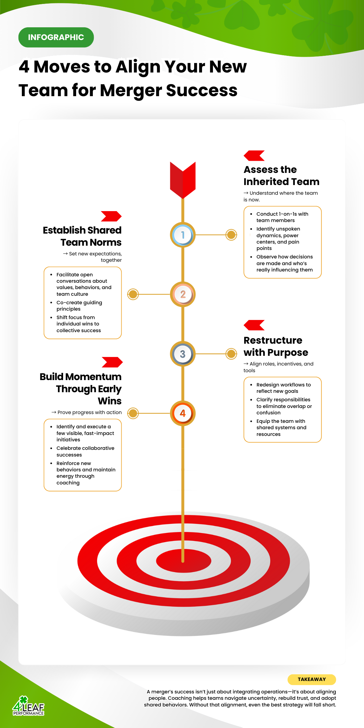 4 Moves to Align Your New Team for Merger Success