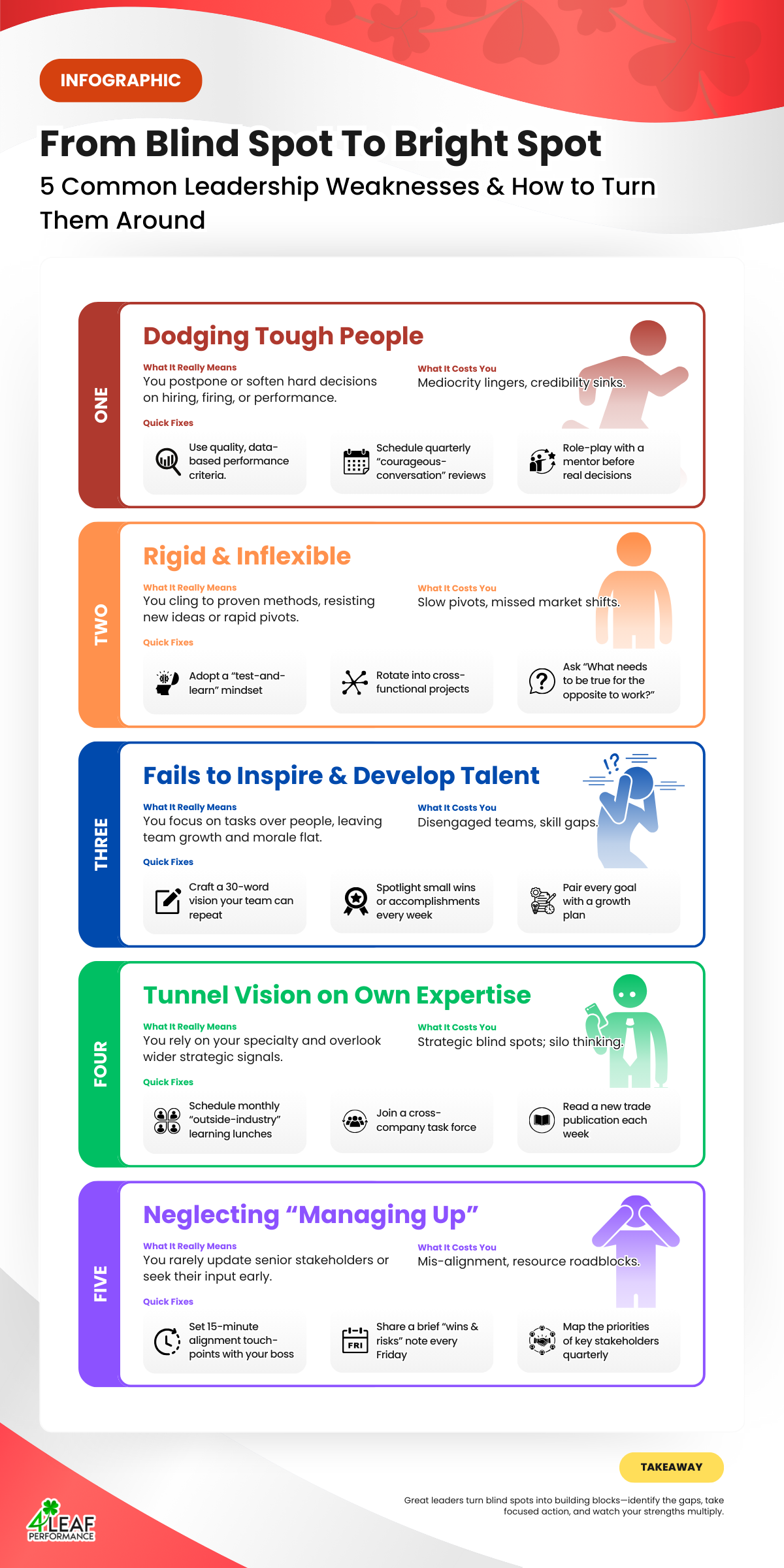 5 Common Leadership Weaknesses & How to Turn Them Around