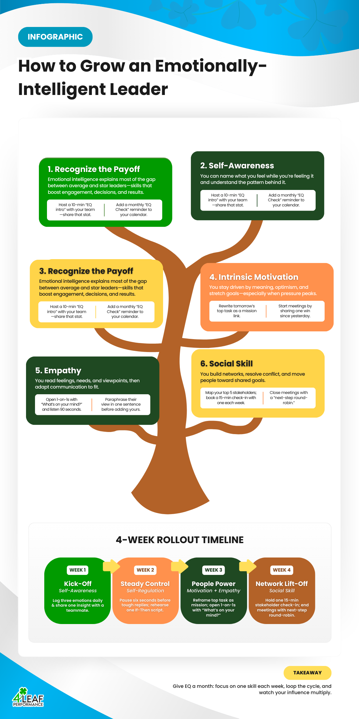 How to Grow an Emotionally-Intelligent Leader