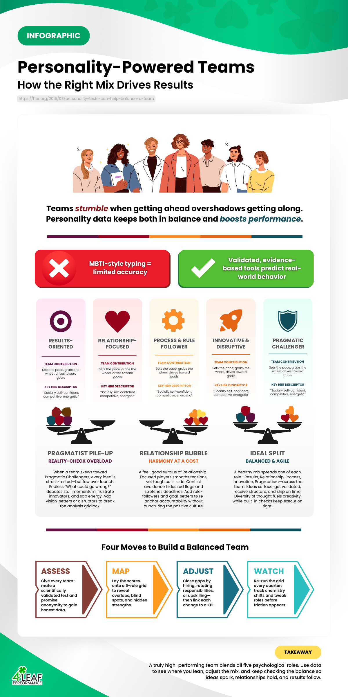 Personality-Powered Teams