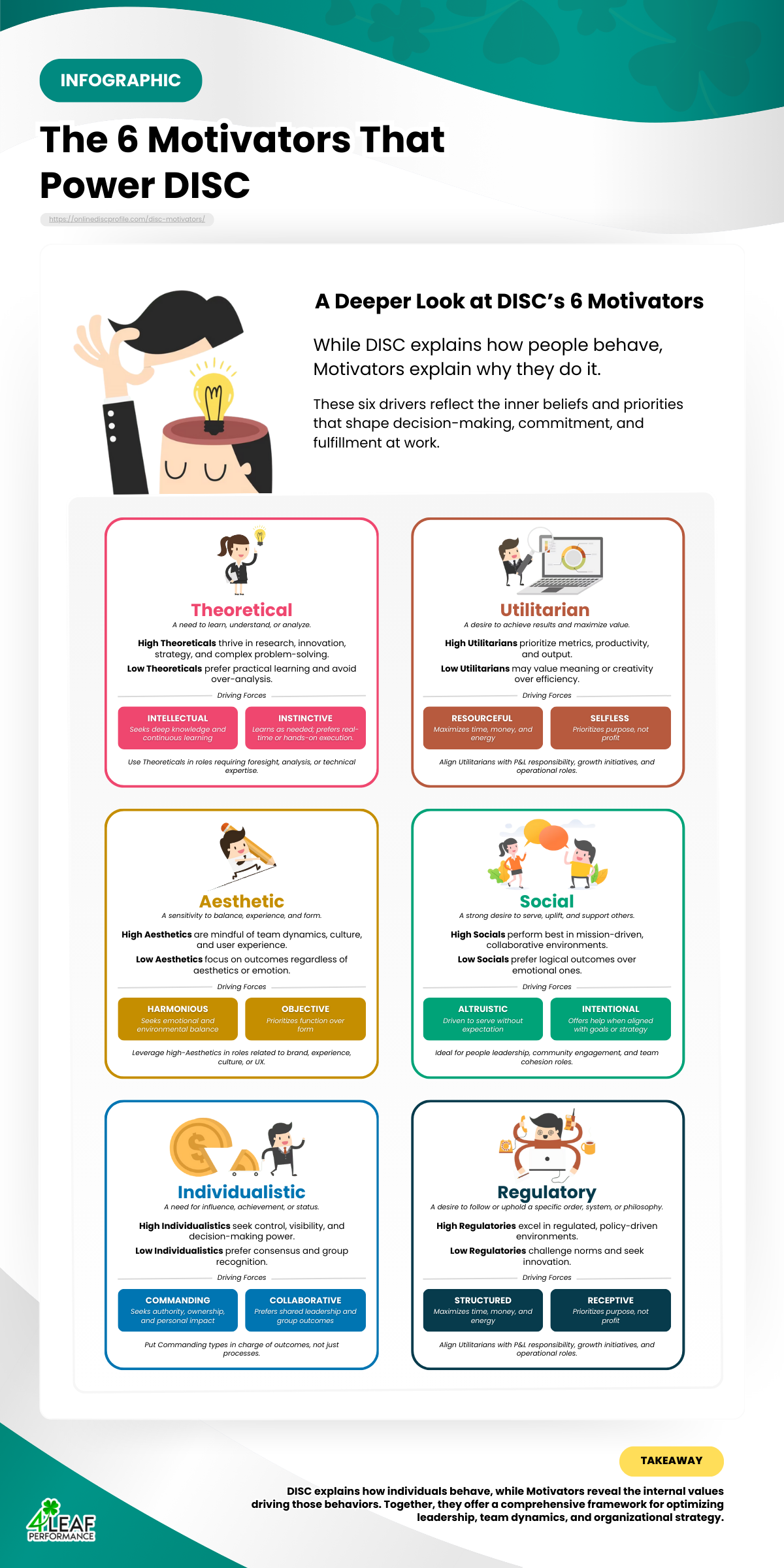 The 6 Motivators That Power DISC