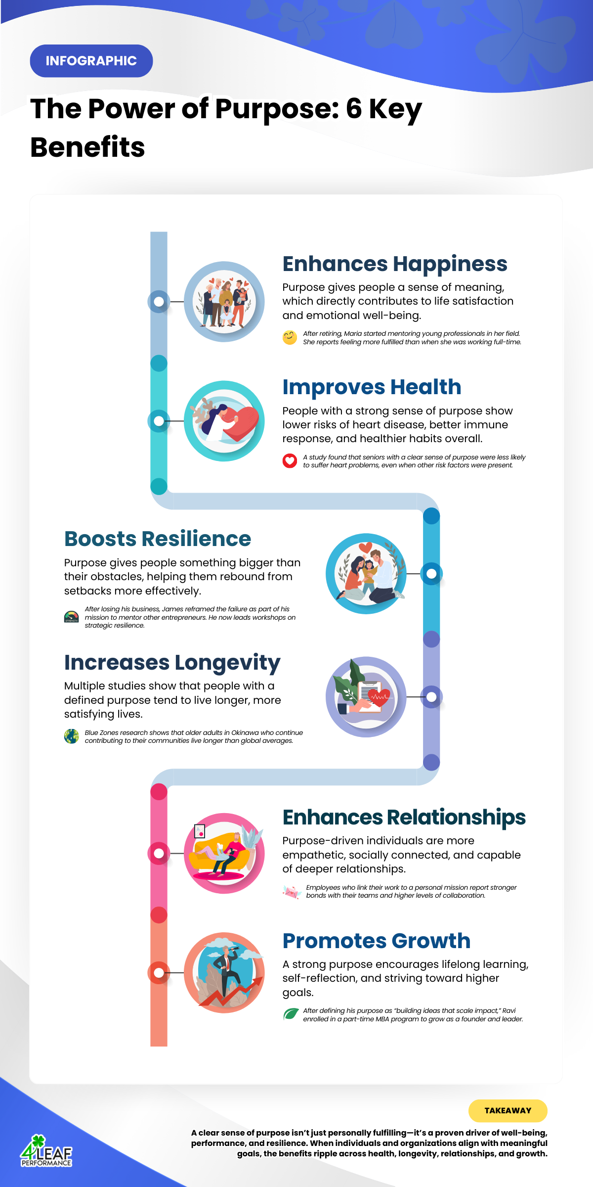 The Power of Purpose: 6 Key Benefits
