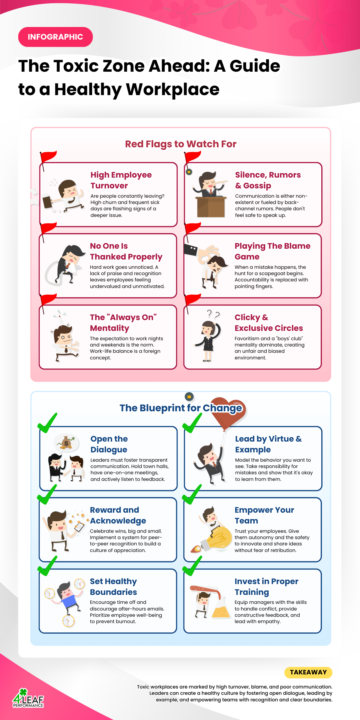 The Toxic Zone Ahead_ A Guide to a Healthy Workplace