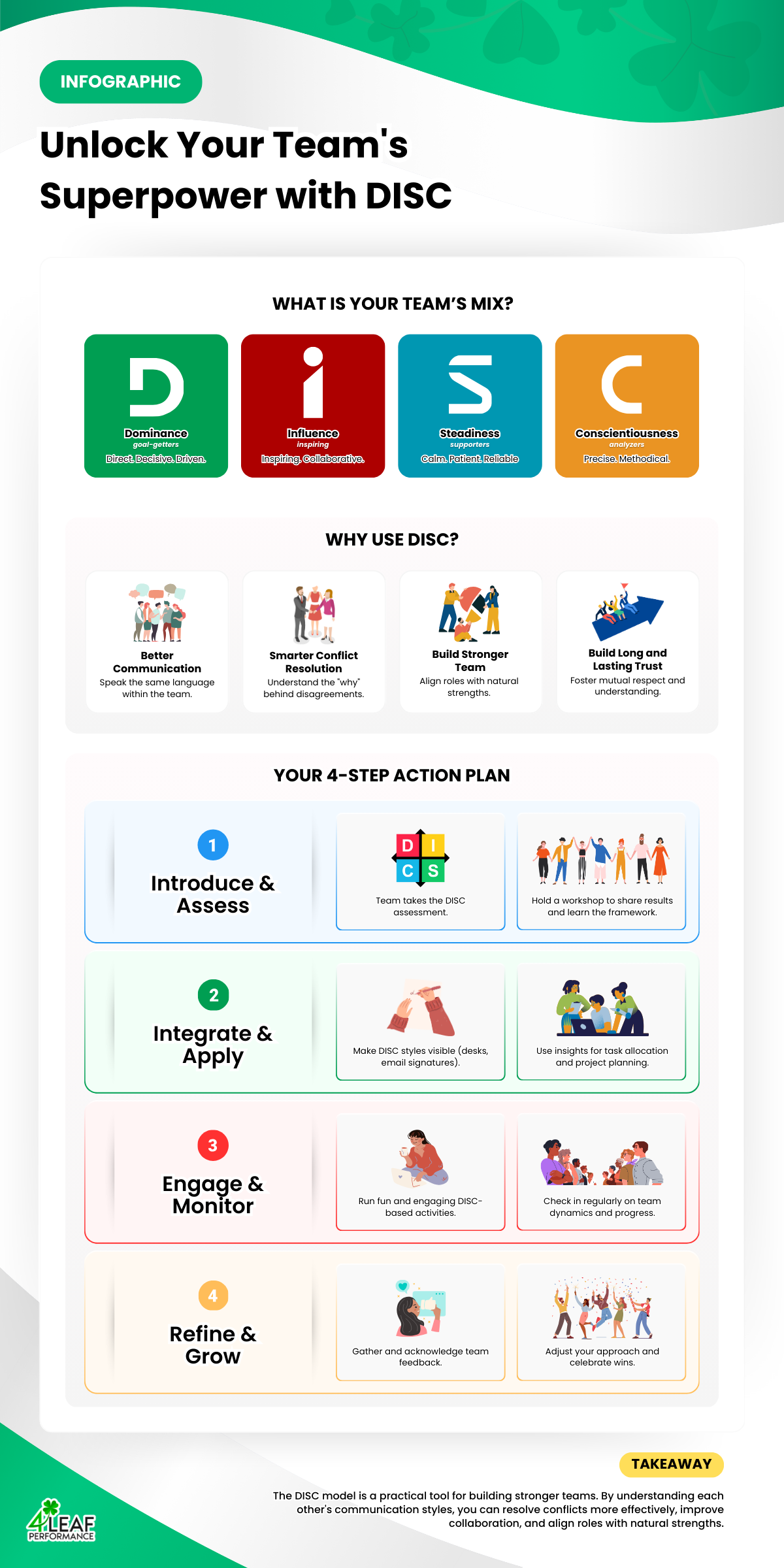 Unlock Your Team’s Superpower with DISC