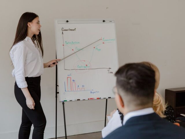 Mastering the Art of Facilitation in Performance Improvement Projects